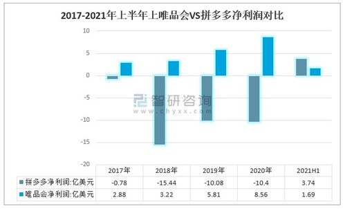 2021年中國(guó)電子商務(wù)行業(yè)發(fā)展現(xiàn)狀及企業(yè)經(jīng)營(yíng)對(duì)比分析 唯品會(huì)VS拼多多