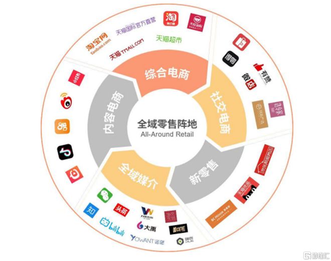 碧橙數(shù)字創(chuàng)業(yè)板IPO 依賴前五大品牌方隱憂凸顯，綜合毛利率持續(xù)下滑