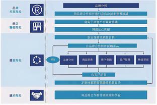融合倉儲(chǔ)與電商運(yùn)營(yíng) 第三方物流企業(yè)如何通過產(chǎn)品服務(wù)賦能客戶